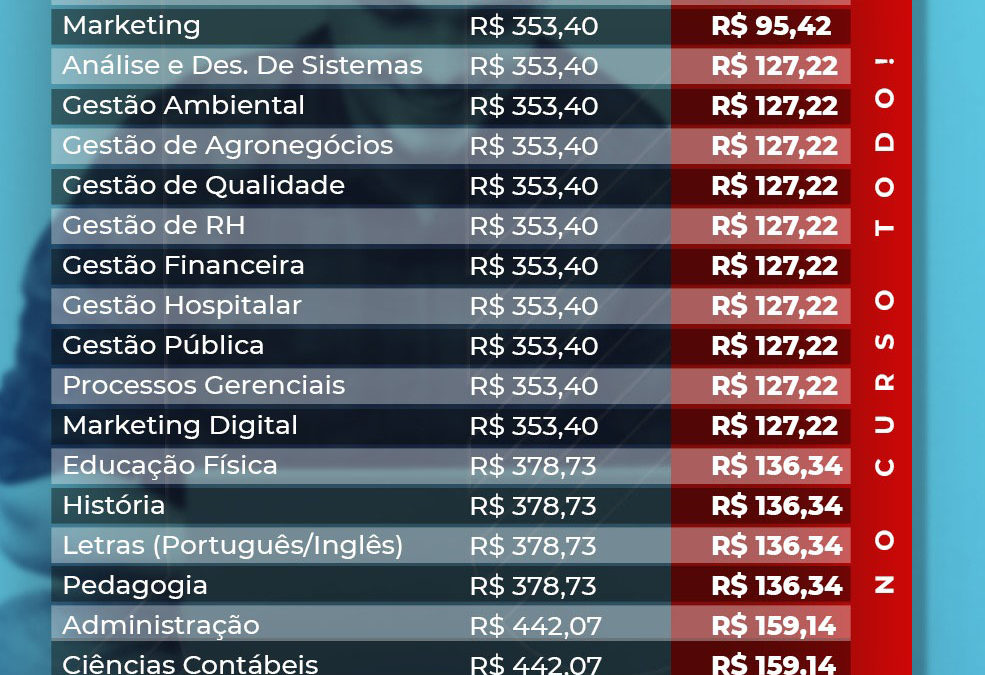 Unimar EAD | Desconto de até 70% para sócio SindiFast